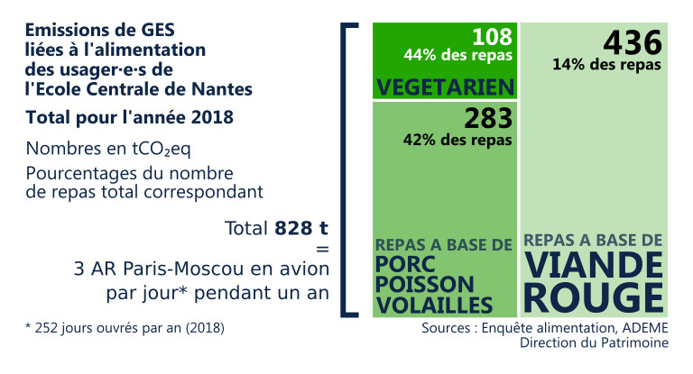 Alimentation